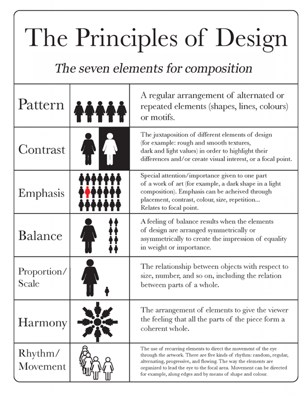 The principles of visual design